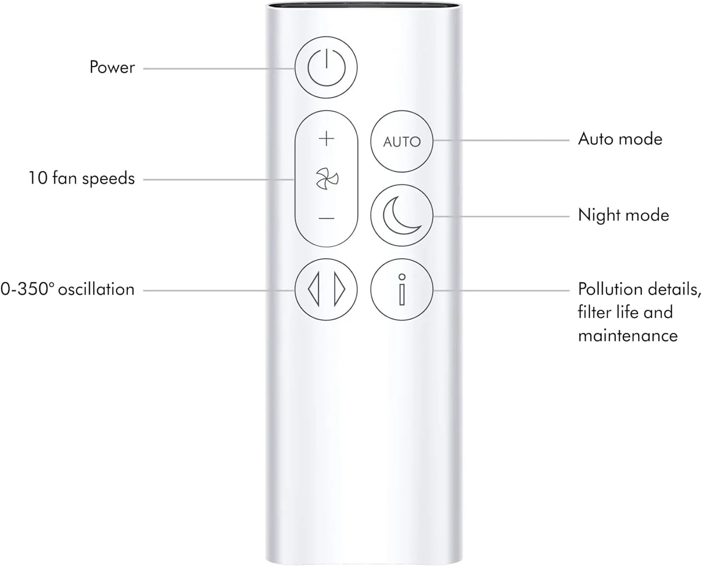 Dyson Purifier Cool Gen1 TP10