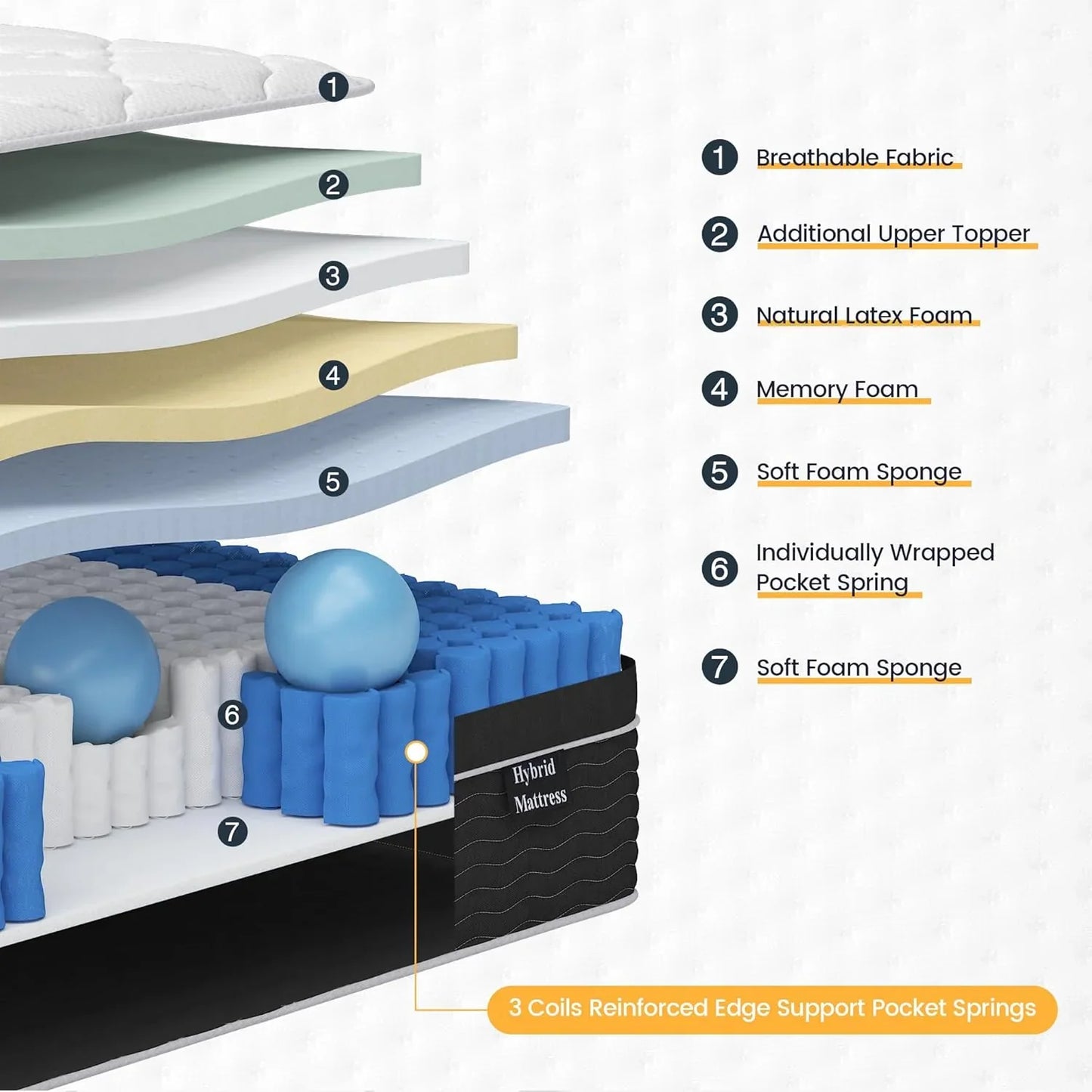 Full Size Mattress, 10 In. Full Size Mattress In A Box, Medium Plush Hybrid Mattress