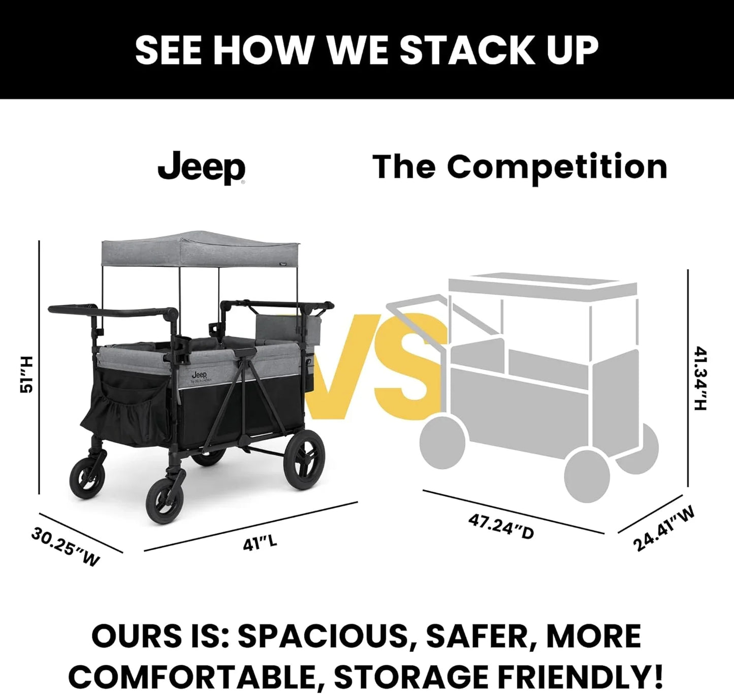 Jeep Wrangler Deluxe 4 Seater Stroller Wagon By Delta Children- Premium Quad Stroller Wagon For 4 Kids