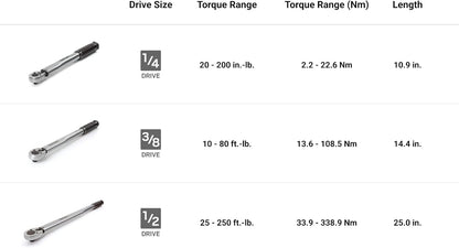Tekton Torque Wrench Set 1/4 3/8 1/2 In. Micrometer 3-Piece