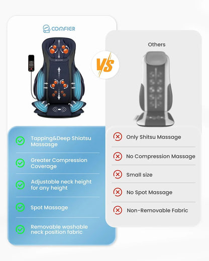 Comfier Massager Chair With Heat Shiatsu Neck Back Massager Portable With Compress And Rolling Massage Chair Pad For Full Back Neck And