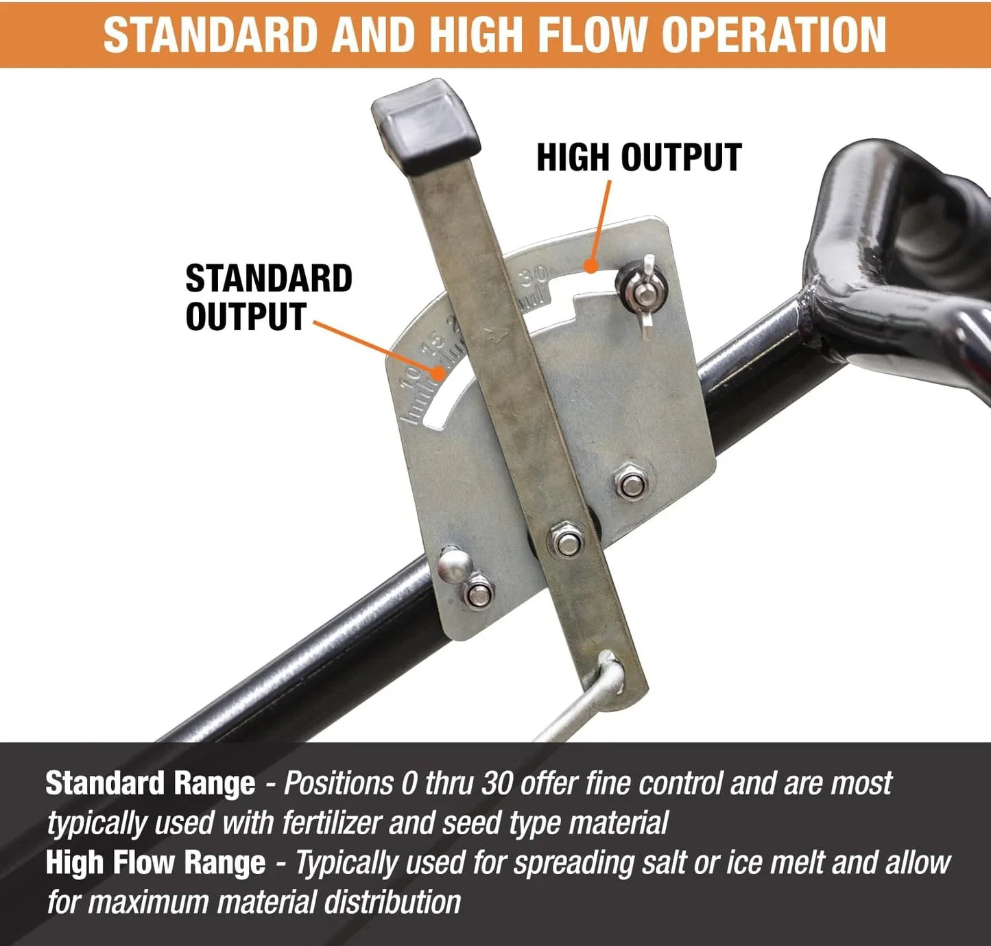 Walk Behind Push Spreader, 100lb Capacity, For Salt, Ice And Snow Melt, Included Grate And Cover With Enclosed Gearbox For Protection