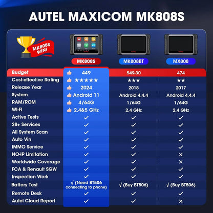 Bidirectional Tool As MK808BT Pro MX808S M808Z, Function As MaxiCheck MX900, Active Test, All System Diagnose, Injector Coding