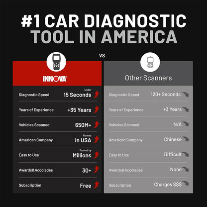 Innova 5610 OBD2 Bidirectional Scan Tool With Updates And Support