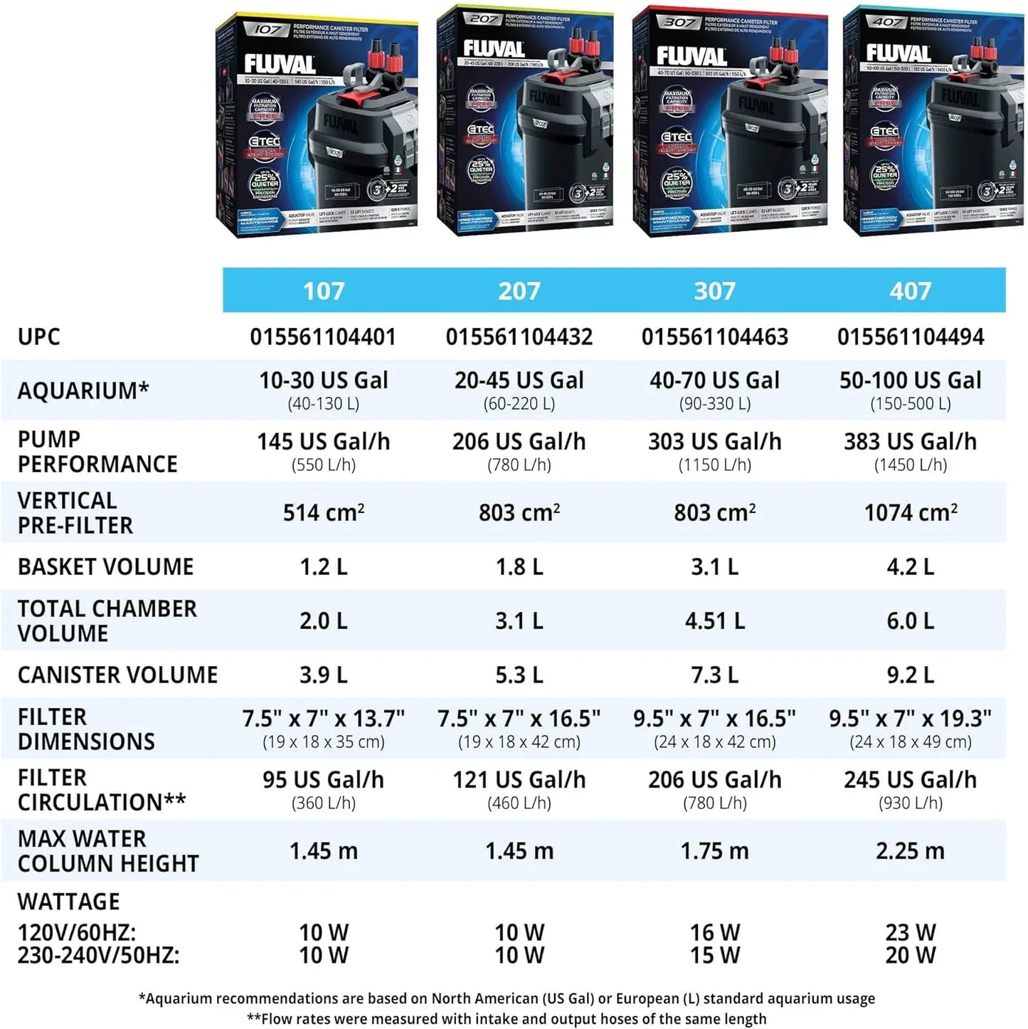 407 Perfomance Canister Filter- For Aquariums Up To 100 Gallons- Aquarium Canister Filter