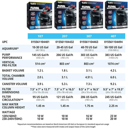407 Perfomance Canister Filter- For Aquariums Up To 100 Gallons- Aquarium Canister Filter