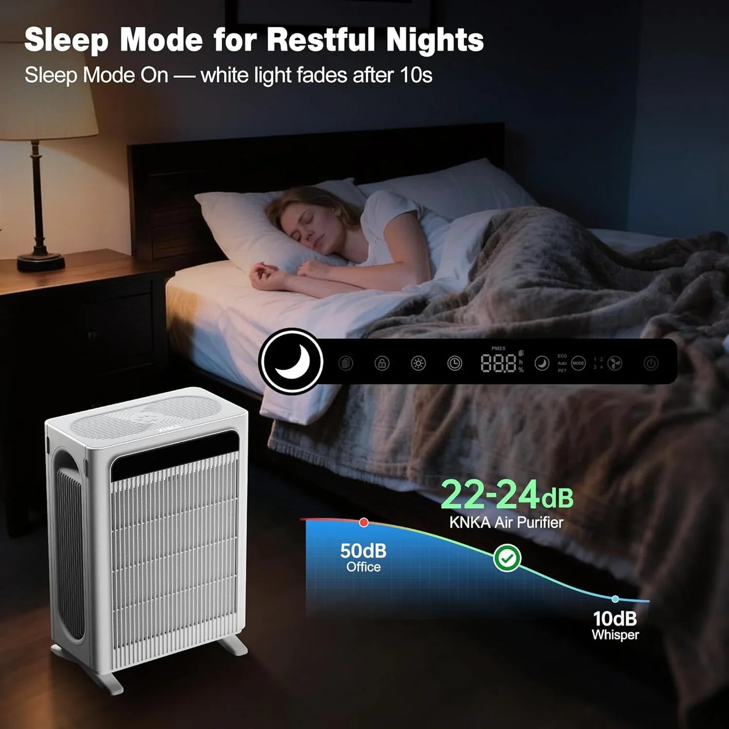 Knka Air Purifier For Home Bedroom Large Room Up To 1,695 Ft虏 In 1 Hr, Hepa Air Cleaner With Washable Pre-Filter, Aqi Display, Eco Mode