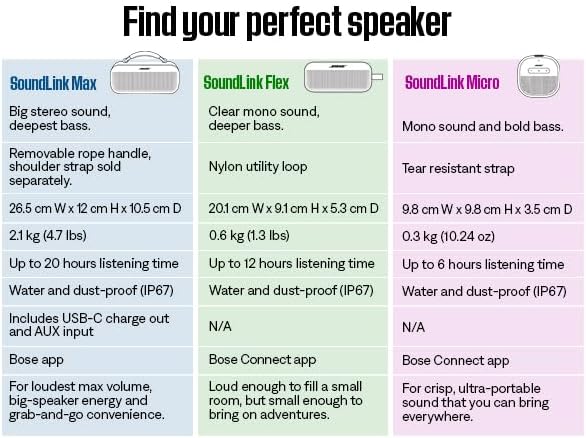 Bose SoundLink Flex Portable Bluetooth Speaker, 2nd Gen, Portable Outdoor Speaker With Hi-Fi Audio, Up To 12 Hours Battery Life