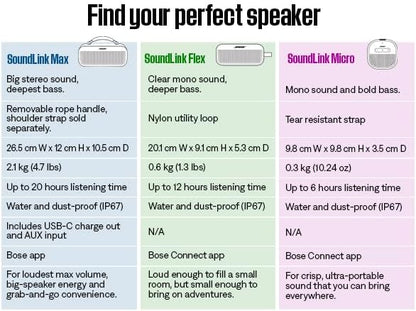 Bose SoundLink Flex Portable Bluetooth Speaker, 2nd Gen, Portable Outdoor Speaker With Hi-Fi Audio, Up To 12 Hours Battery Life