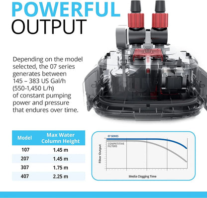 407 Perfomance Canister Filter- For Aquariums Up To 100 Gallons- Aquarium Canister Filter
