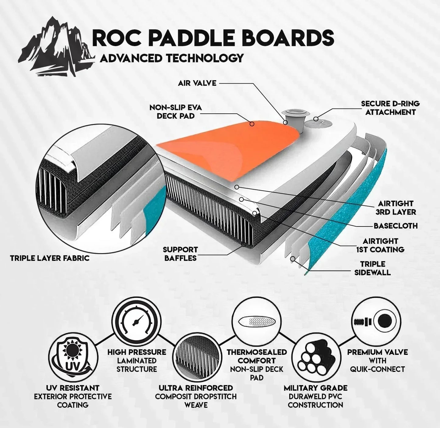 Roc Inflatable Stand-Up Paddle Board Sup Paddle Board Accessories Anti-Slip Comfortable Deck