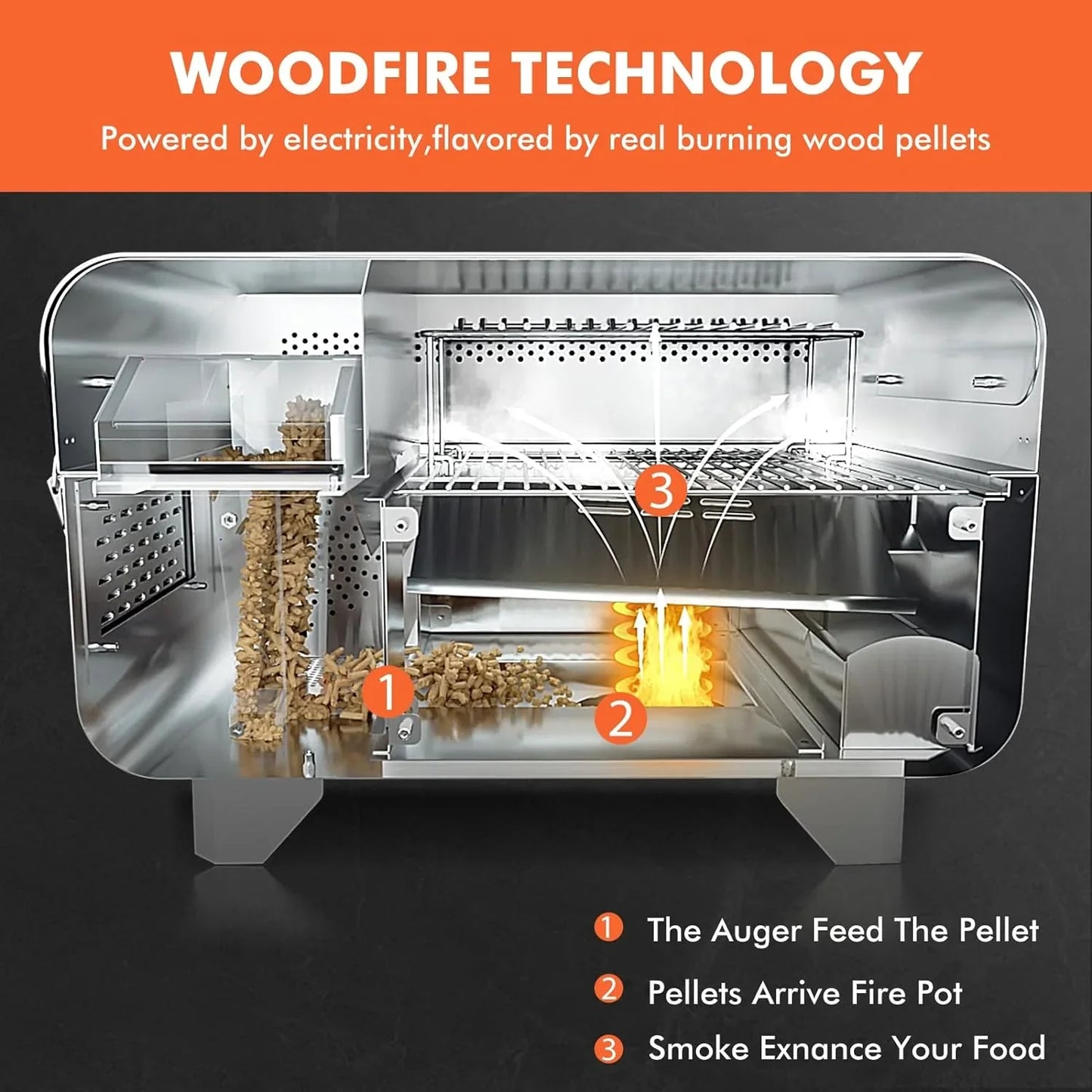 Portable Wood Pellet Grill And Smoker, Electric Outdoor 8-in-1 Tabletop Grills For RV Camping Tailgating RV Cooking Bbq