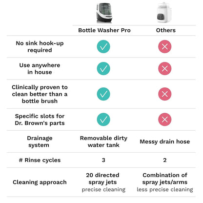 Bottle Washer Pro Baby Bottle Washer Sterilizer Dryer All-in-One Machine Cleans Bottles