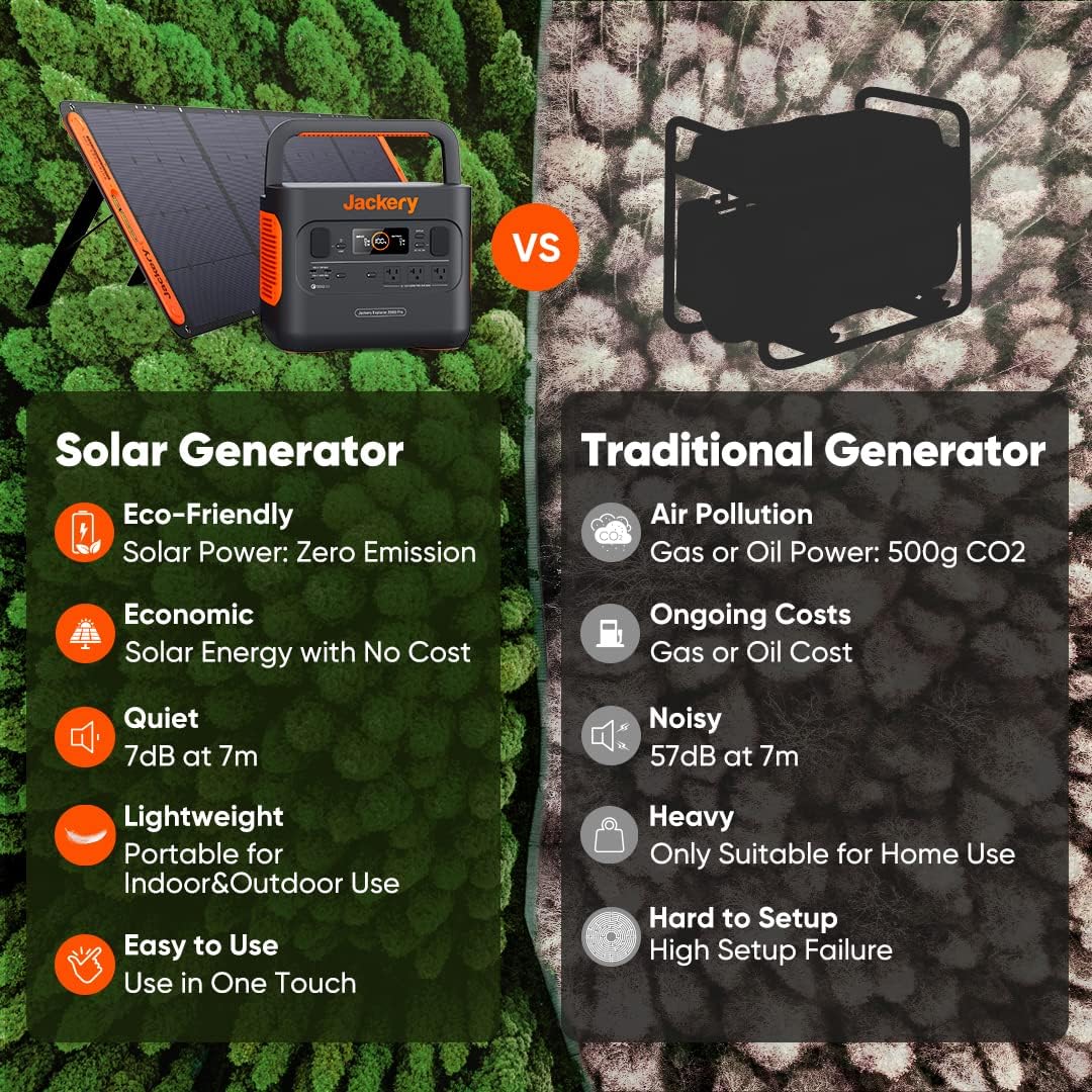 Portable Power Station Explorer 300, 293Wh Backup Lithium Battery, Solar Generator For Outdoors Camping Travel Hunting Blackout, Solar Panel Optional