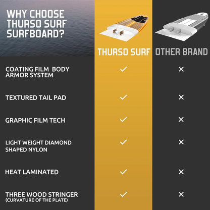 Thurso Surf 7/8 Ft. Soft Top Foam Beginner Surfboard For Adults And Kids Perfect Longboard For Surfing Beach Fun And Water Sports Lightweight