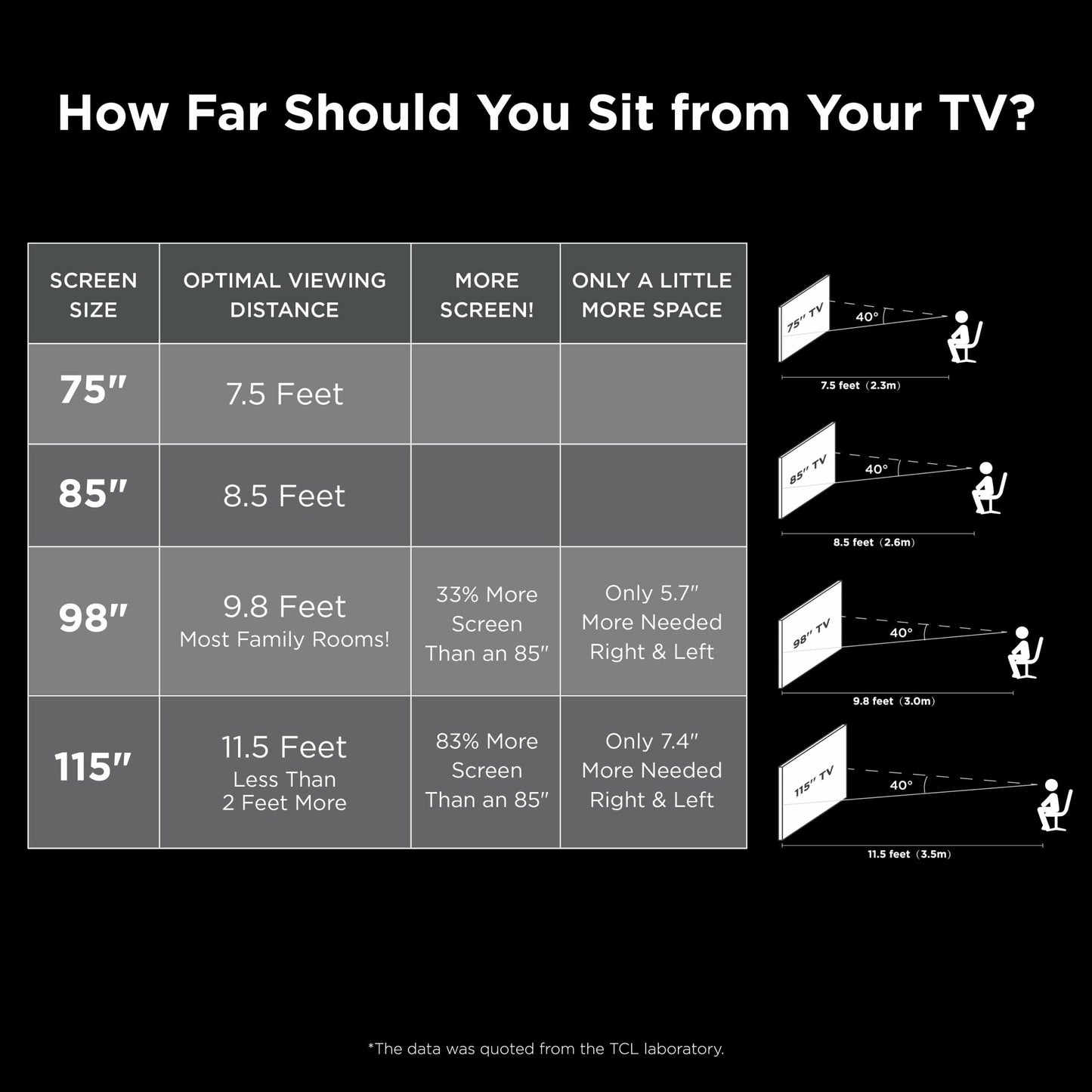 TCL 75 In. 4-Series 4K UHD HDR Smart TV With Roku, Voice Control, AirPlay, And Customizable Home Screen