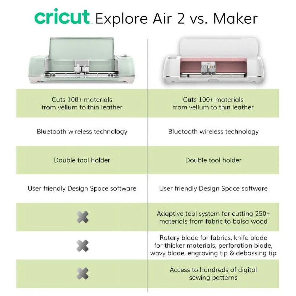 Cricut Explore Air 2 Machine Bundle Beginner Guide, Tool Kit, Vinyl Pack, Designs And Project Inspiration