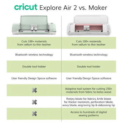Cricut Explore Air 2 Machine Bundle Beginner Guide, Tool Kit, Vinyl Pack, Designs And Project Inspiration
