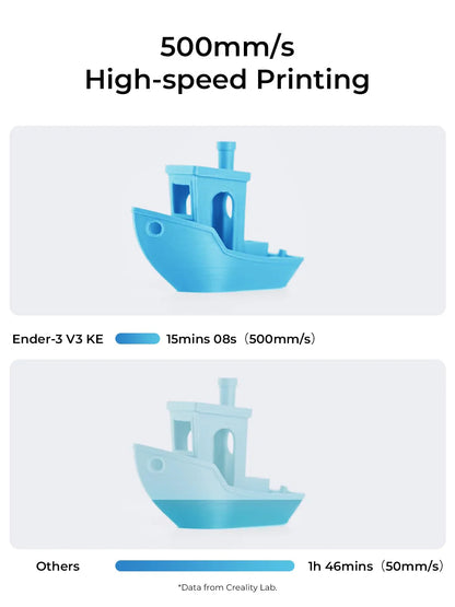 Creality Ender-3 V3 Ke 3D Printer 500 Mm/S High-Speed