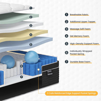 Full Size Mattress, 10 In. Full Size Mattress In A Box, Medium Plush Hybrid Mattress