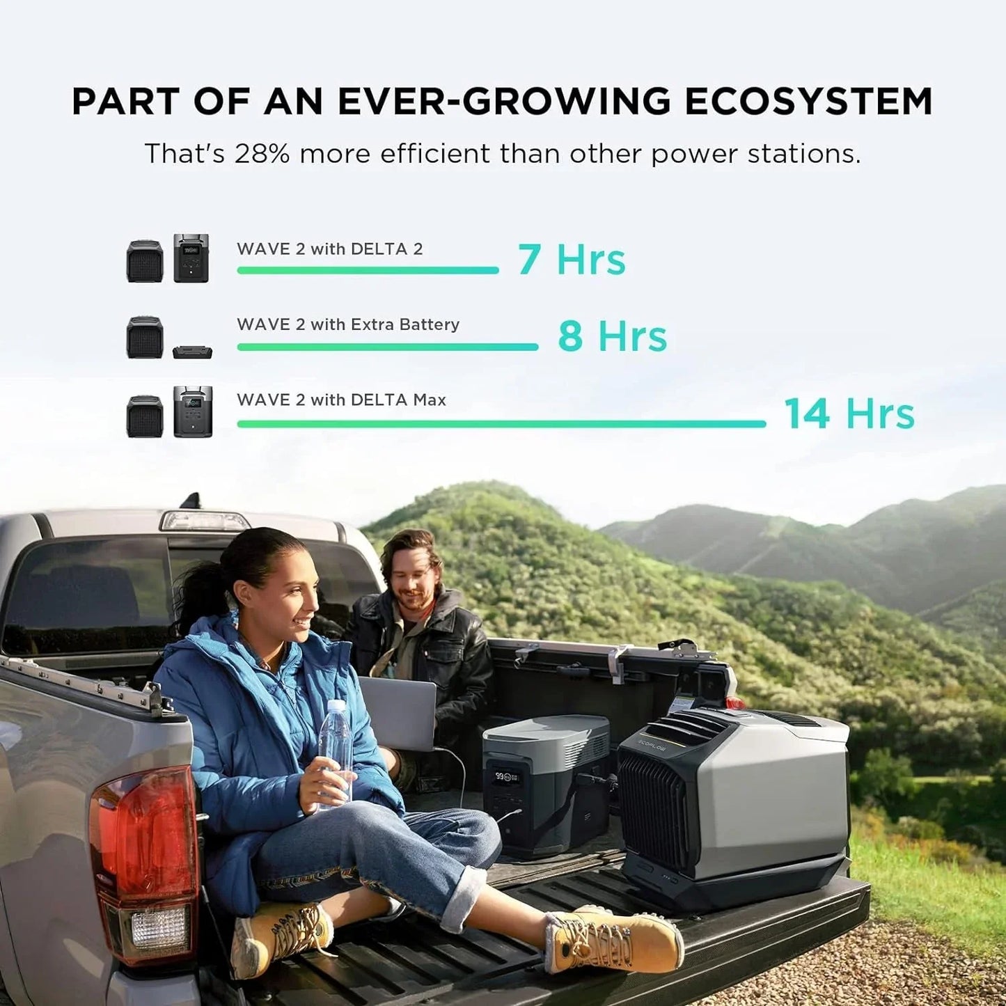 Ecoflow Wave 2 1800W Portable Outdoor AC With Heater, 6K BTU, SAK84173