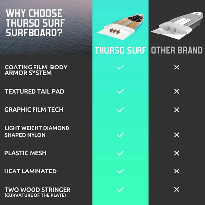 Thurso Surf 7/8 Ft. Soft Top Foam Beginner Surfboard For Adults And Kids Perfect Longboard For Surfing Beach Fun And Water Sports Lightweight