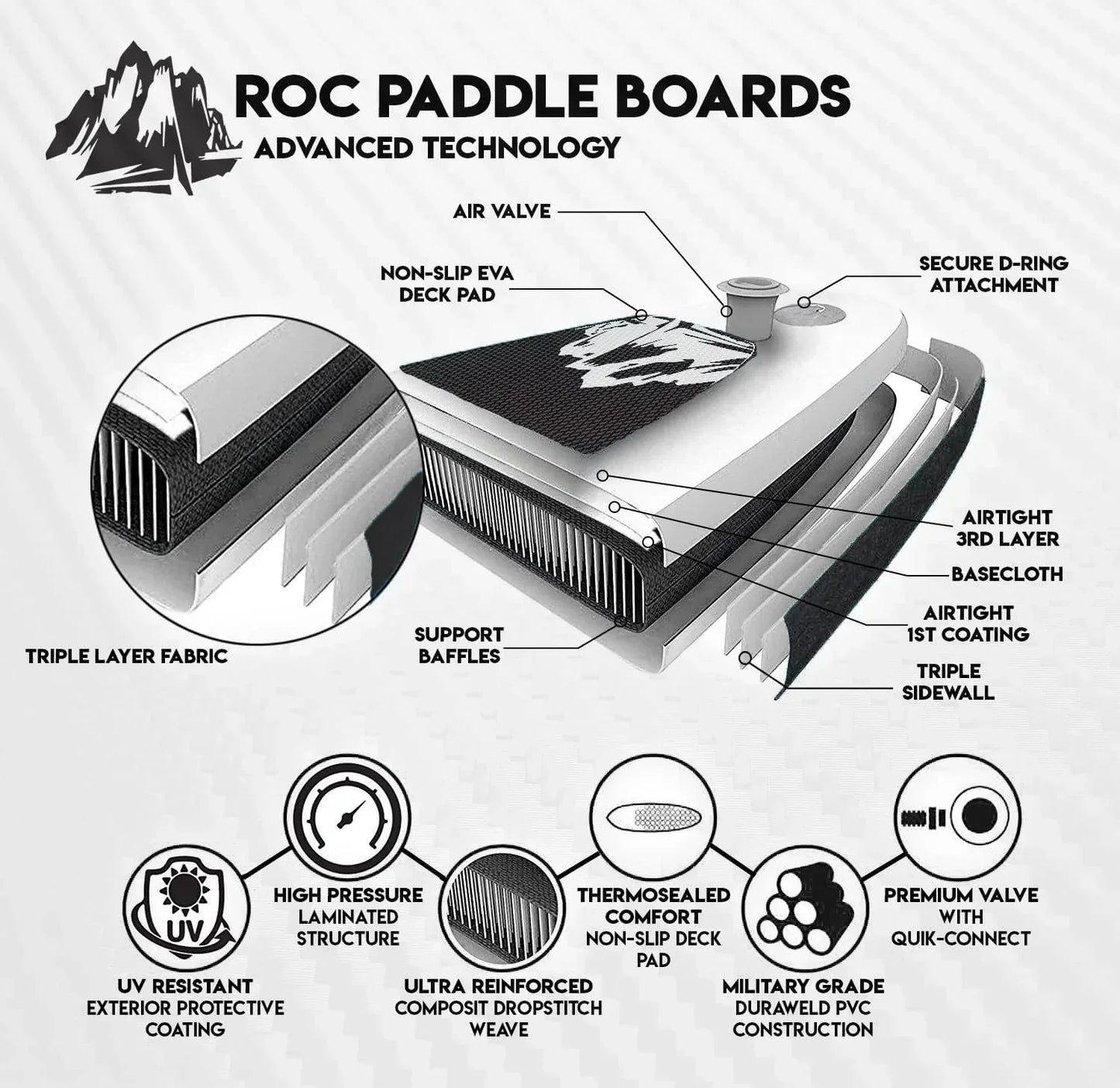 Roc Inflatable Stand-Up Paddle Board Sup Paddle Board Accessories Anti-Slip Comfortable Deck