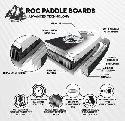 Roc Inflatable Stand-Up Paddle Board Sup Paddle Board Accessories Anti-Slip Comfortable Deck
