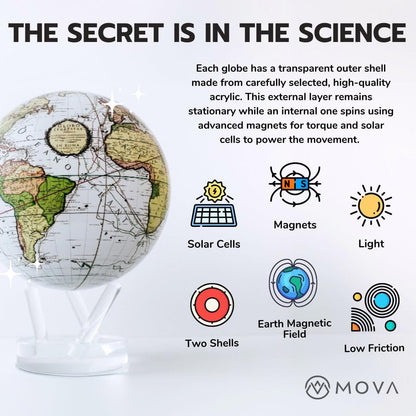 Mova 4.5 In. Self-Rotating Globe Earth With Clouds, Light Powered