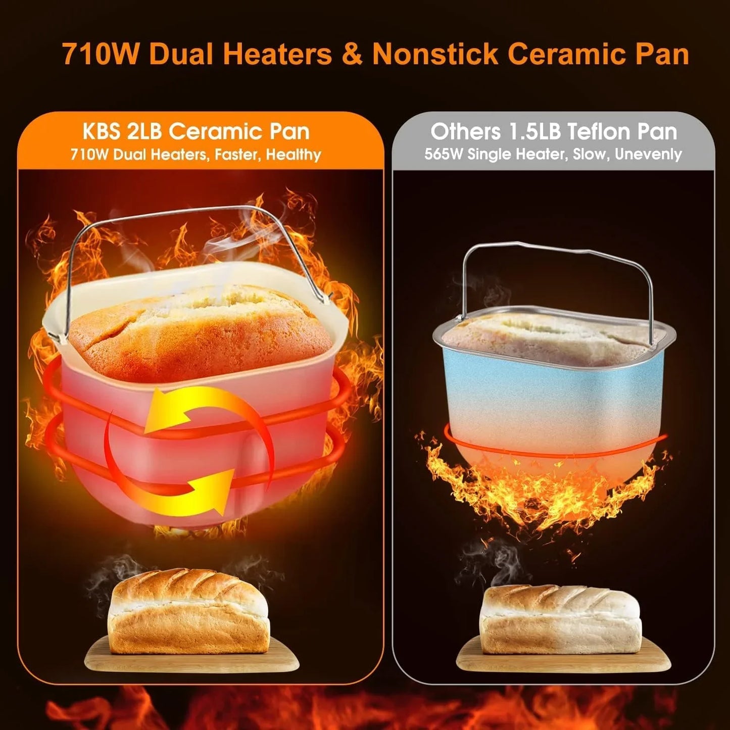 Kbs 17-in-1 Stainless Steel Bread Machine With Dual Heaters
